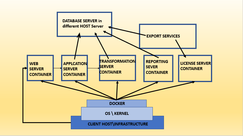 Architecture Diagram